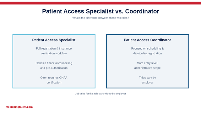 Patient Access Specialist vs. Coordinator: What's the Difference? (2026)