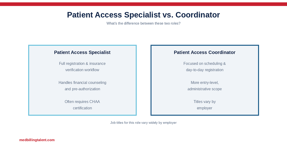 Patient Access Specialist vs. Coordinator: What's the Difference? (2026)