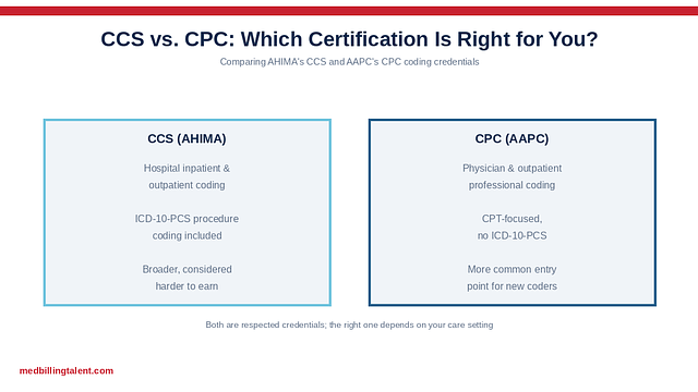 CCS vs. CPC: Which Certification Is Right for You? (2026)