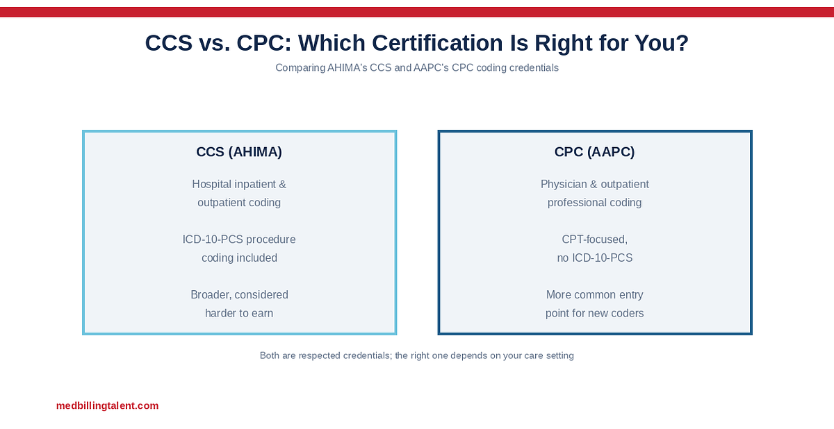 CCS vs. CPC: Which Certification Is Right for You? (2026)