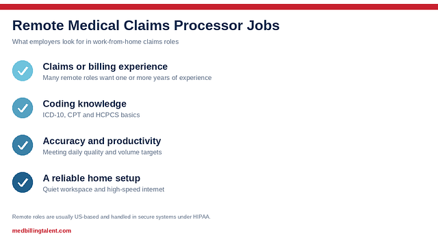 Remote Medical Claims Processor Jobs: How to Find Work-From-Home Roles (2026)