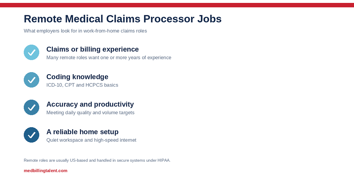 Remote Medical Claims Processor Jobs: How to Find Work-From-Home Roles (2026)