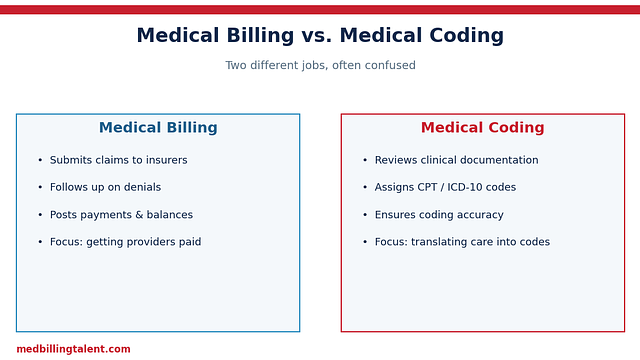 Medical Billing vs. Medical Coding: What's the Difference? (2026)