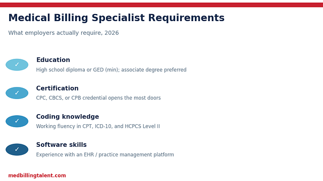 Medical Biller Requirements: Education, Certifications & Skills (2026)