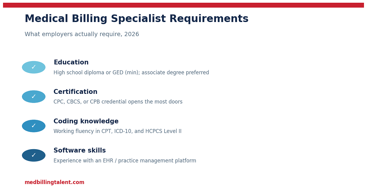 Medical Biller Requirements: Education, Certifications & Skills (2026)