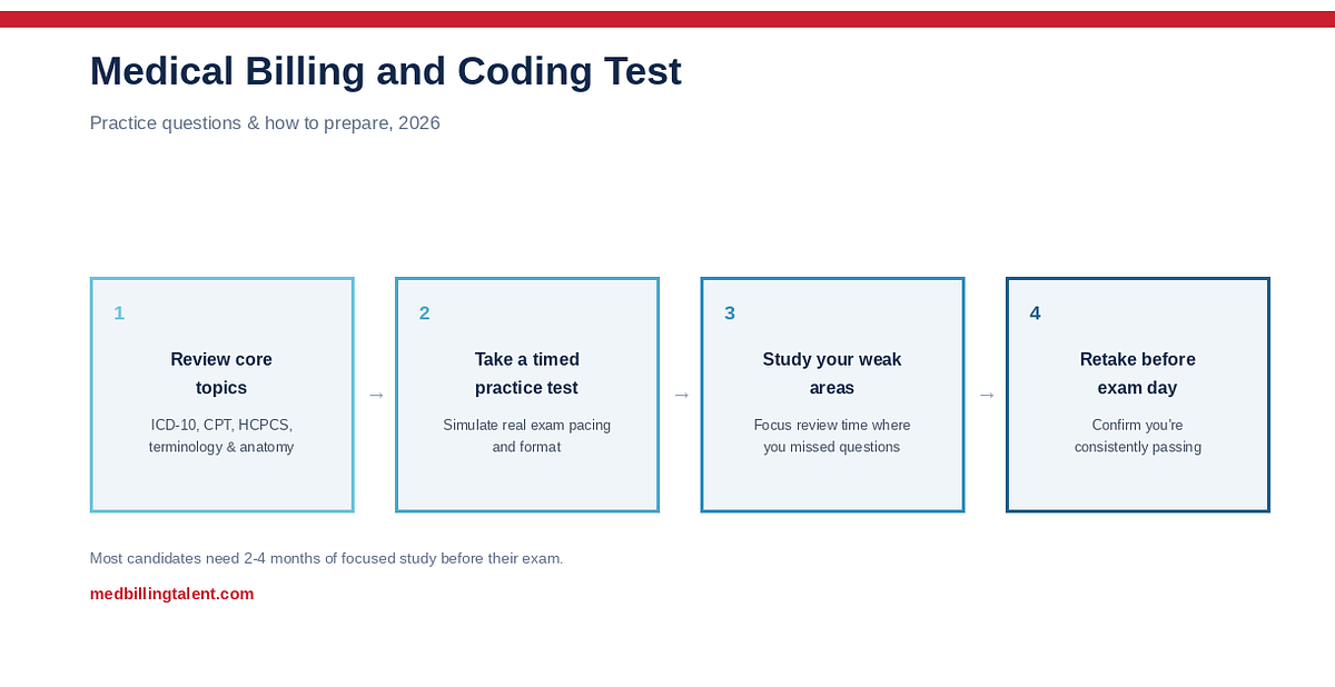 Medical Billing and Coding Test: Practice Questions & Exam Prep (2026)