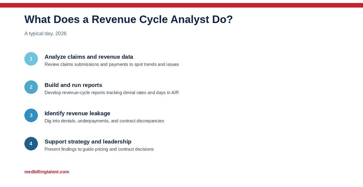 What Does a Revenue Cycle Analyst Do? (2026)