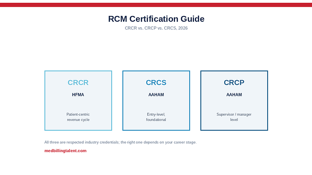 RCM Certification Guide: CRCR vs. CRCP vs. CRCS (2026)