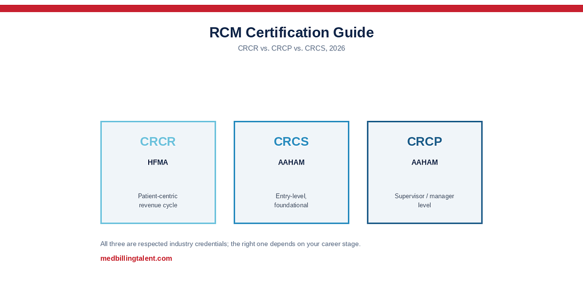 RCM Certification Guide: CRCR vs. CRCP vs. CRCS (2026)