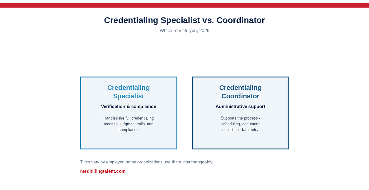 Credentialing Specialist vs. Credentialing Coordinator (2026)
