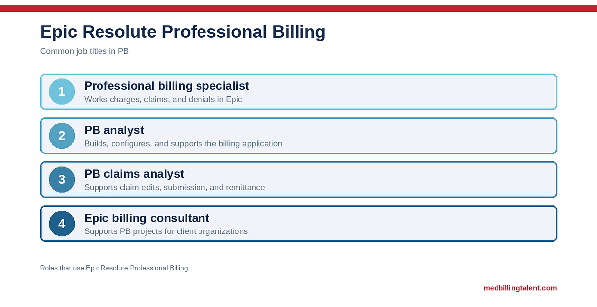 Epic Resolute Professional Billing: Certification, Jobs, and What PB Analysts Do (2026)