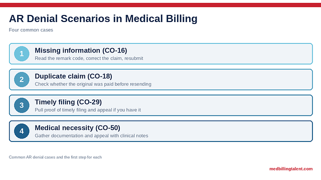 AR Denial Scenarios in Medical Billing: Common Cases and How to Handle Them (2026)