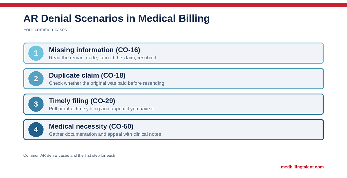AR Denial Scenarios in Medical Billing: Common Cases and How to Handle Them (2026)