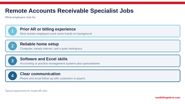Remote Accounts Receivable Specialist Jobs: What Employers Want (2026)