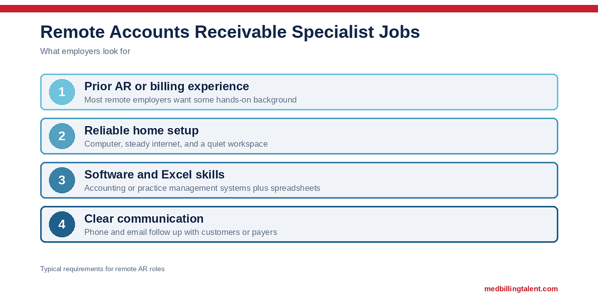 Remote Accounts Receivable Specialist Jobs: What Employers Want (2026)