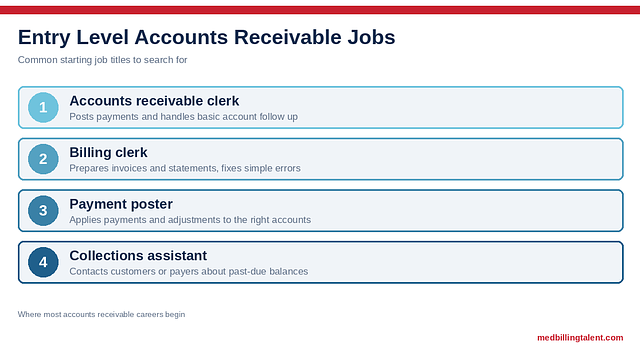Entry Level Accounts Receivable Jobs: Titles, Pay, and How to Get Hired (2026)